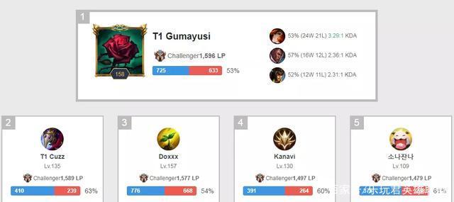 弗兰克：这很可能是孙兴慜的热刺告别战；麦迪逊的情况不乐观